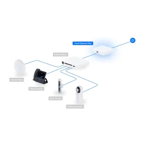 Ubiquiti Compact 2.5G Cloud Gateway – 30+ UniFi device 
