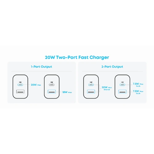 Anker iPhone Charger 2-Pack 20W Fast USB C Block for iPhone 16/15 3 Anker iPhone Charger 2-Pack 20W Fast USB C Block for iPhone 16/15 - Image 3