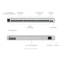 Alternative view of Ubiquiti Enterprise 24-Port Layer 3 Switch (USW-Enterprise-24-PoE)