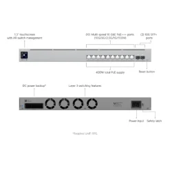 Alternative view of Ubiquiti Pro XG 10-Port 10G PoE+++ Layer 3 Switch