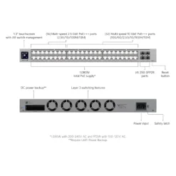Ubiquiti Pro XG 48 Switch
