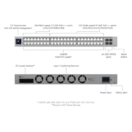 Ubiquiti Pro XG 48-Port 2.5G/10G PoE+++ Layer 3 Switch 1 Ubiquiti Pro XG 48 Switch